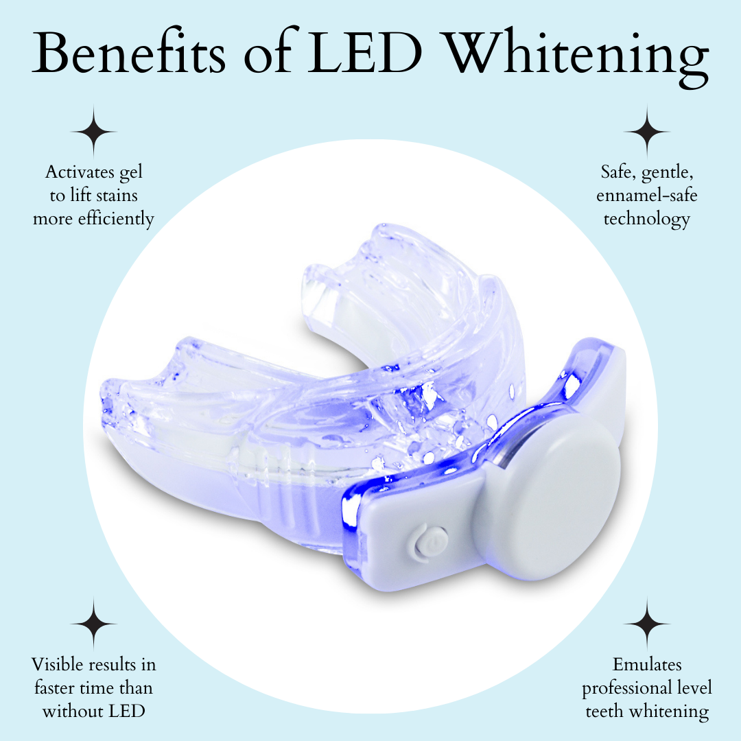 LED teeth whitening device with text highlighting benefits on a light blue background