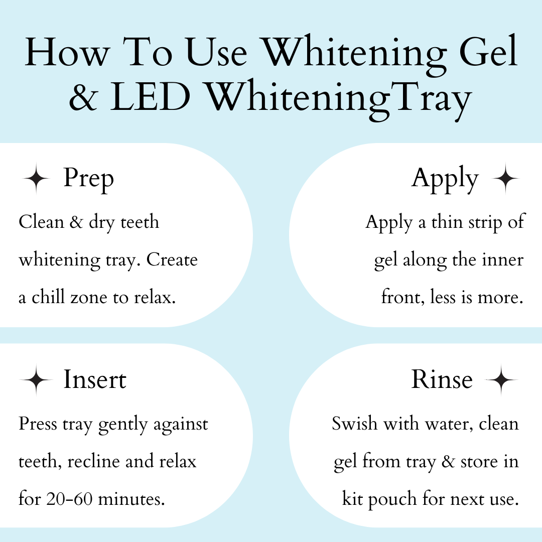 Instructions on how to use whitening gel and LED whitening tray with text on a light blue background.