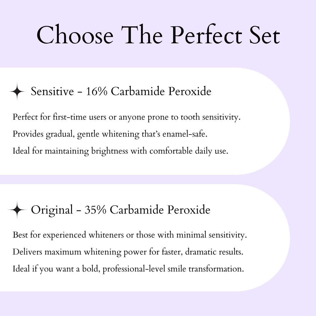 Product description for sensitive and original carbamide peroxide whitening options on a light purple background.