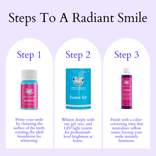 3 Steps to a Radiant Smile with White in Minutes products on a purple background.