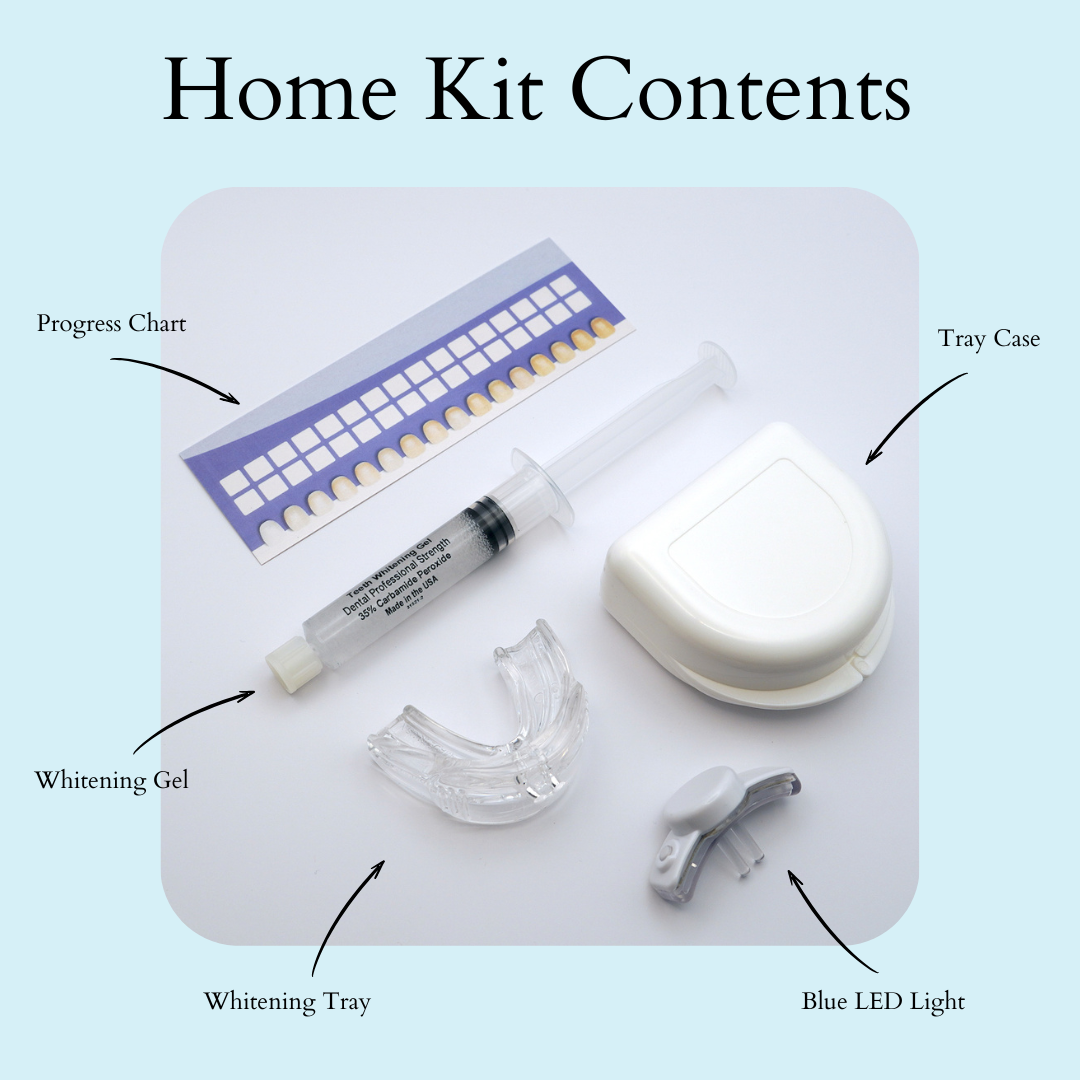 White in Minutes home teeth whitening kit with labeled components on a white background.