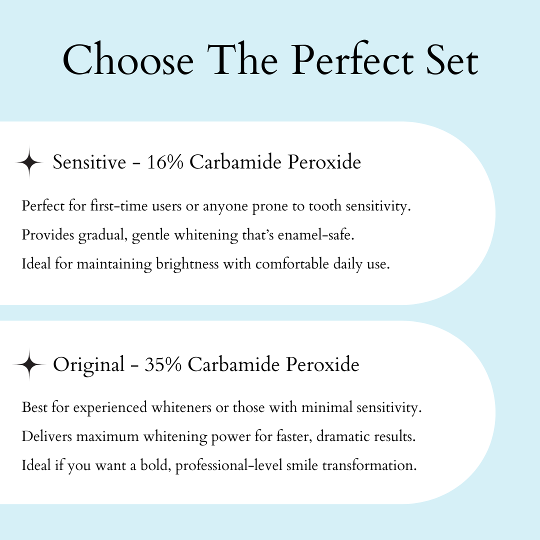 Product description for sensitive and original carbamide peroxide tooth whitening sets on a light blue background.