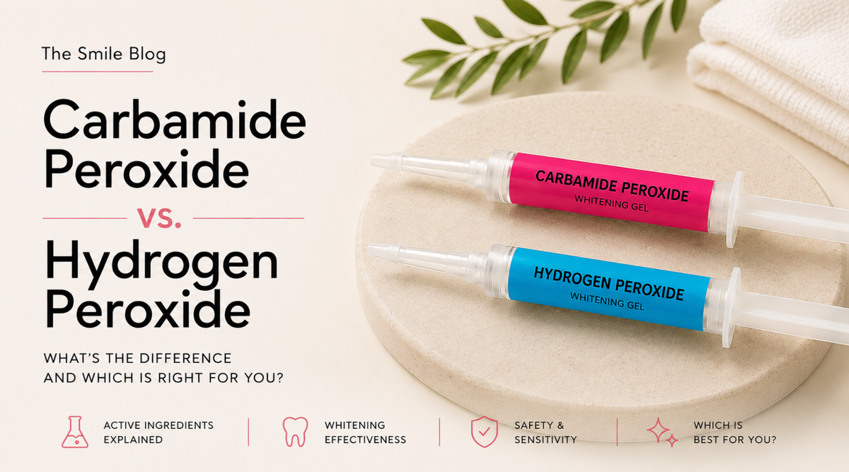 Comparison of carbamide peroxide and hydrogen peroxide teeth whitening gels in syringe applicators, illustrating key differences in whitening effectiveness, sensitivity considerations, and active ingredients.