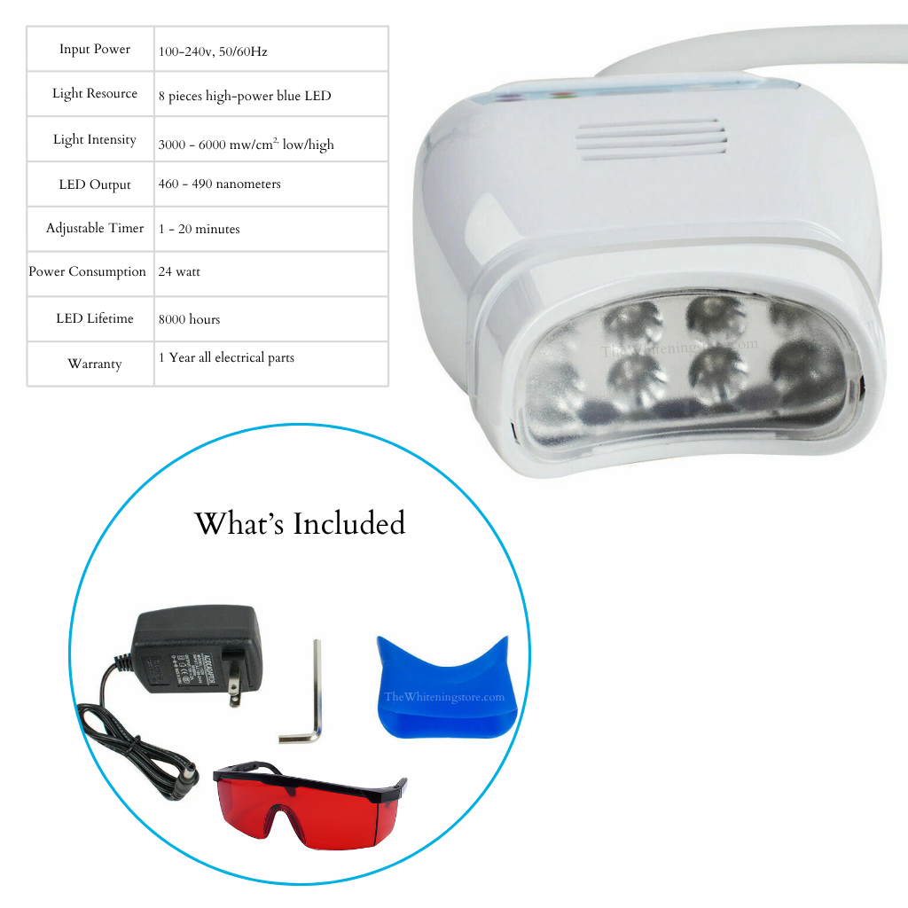 Technical specifications and included accessories for the White in Minutes® clamp-on blue LED teeth whitening lamp, featuring 8 high-power LEDs, power adapter, safety glasses, silicone shield, and mounting hardware.
