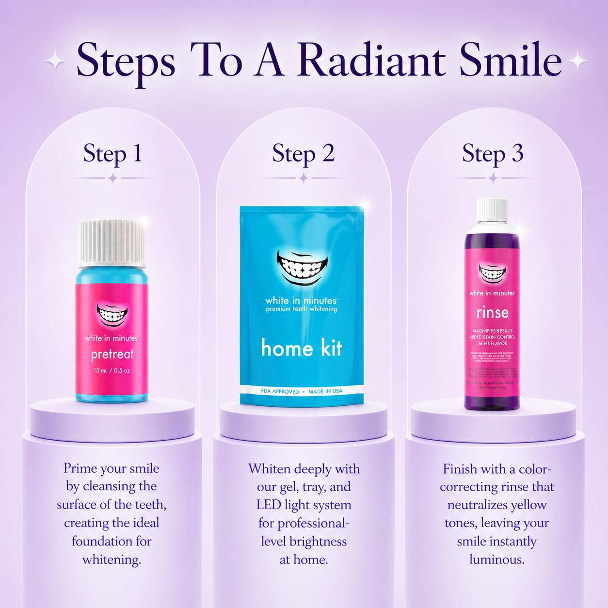 Radiant smile routine infographic featuring three steps with White in Minutes products: pretreat bottle, home whitening kit, and purple rinse displayed on aligned platforms against a soft lavender background.