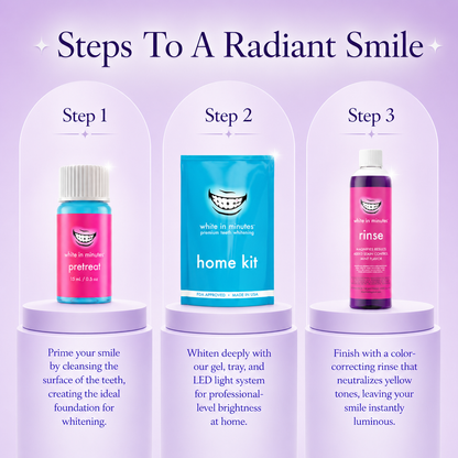 Radiant smile routine infographic featuring three steps with White in Minutes products: pretreat bottle, home whitening kit, and purple rinse displayed on aligned platforms against a soft lavender background.