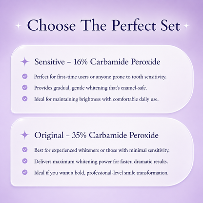 Teeth whitening comparison guide showing Sensitive 16% carbamide peroxide and Original 35% carbamide peroxide options with benefits for comfort, gradual whitening, or faster professional-level results on a soft lavender background.