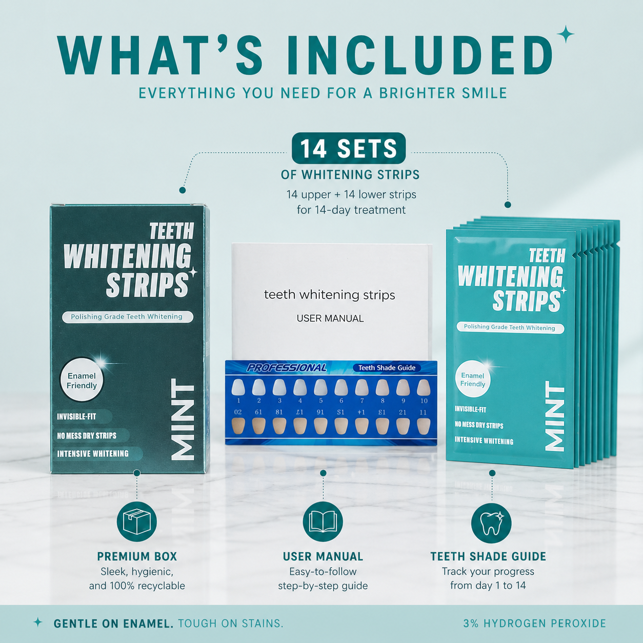 Teeth whitening kit contents displayed on a marble surface with teal packaging, including whitening strips box, 14 sets of strips, user manual, and tooth shade guide, with overlay text explaining what’s included and key product details.