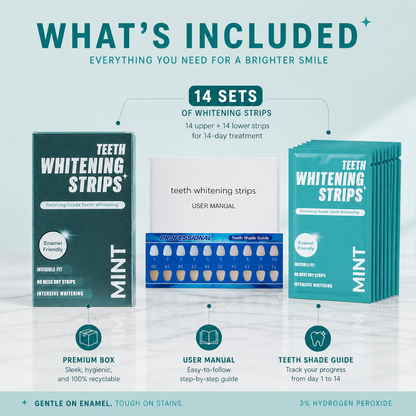 Teeth whitening kit contents displayed on a marble surface with teal packaging, including whitening strips box, 14 sets of strips, user manual, and tooth shade guide, with overlay text explaining what’s included and key product details.
