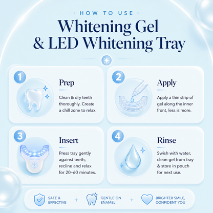 How to use teeth whitening gel and LED tray infographic showing four steps: prep, apply gel, insert tray, and rinse on a soft blue background.