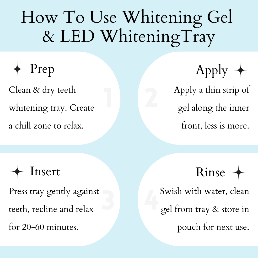 Instructions on how to use whitening gel and LED whitening tray with text on a light blue background.