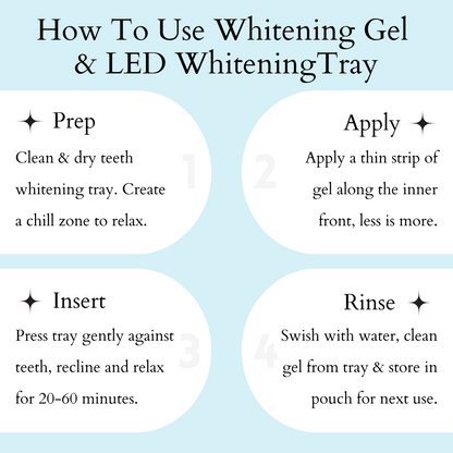 Instructions on how to use whitening gel and LED whitening tray with text on a light blue background.