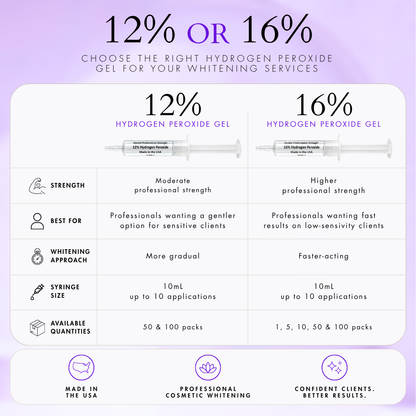Comparison infographic showing White in Minutes® 12% and 16% hydrogen peroxide teeth whitening gel syringes side by side on a lavender background. The chart compares professional strength, ideal clients, whitening approach, 10 mL syringe size, up to 10 applications, and available pack quantities, with 12% positioned as a gentler option for sensitive clients and 16% as a faster-acting option for low-sensitivity clients.