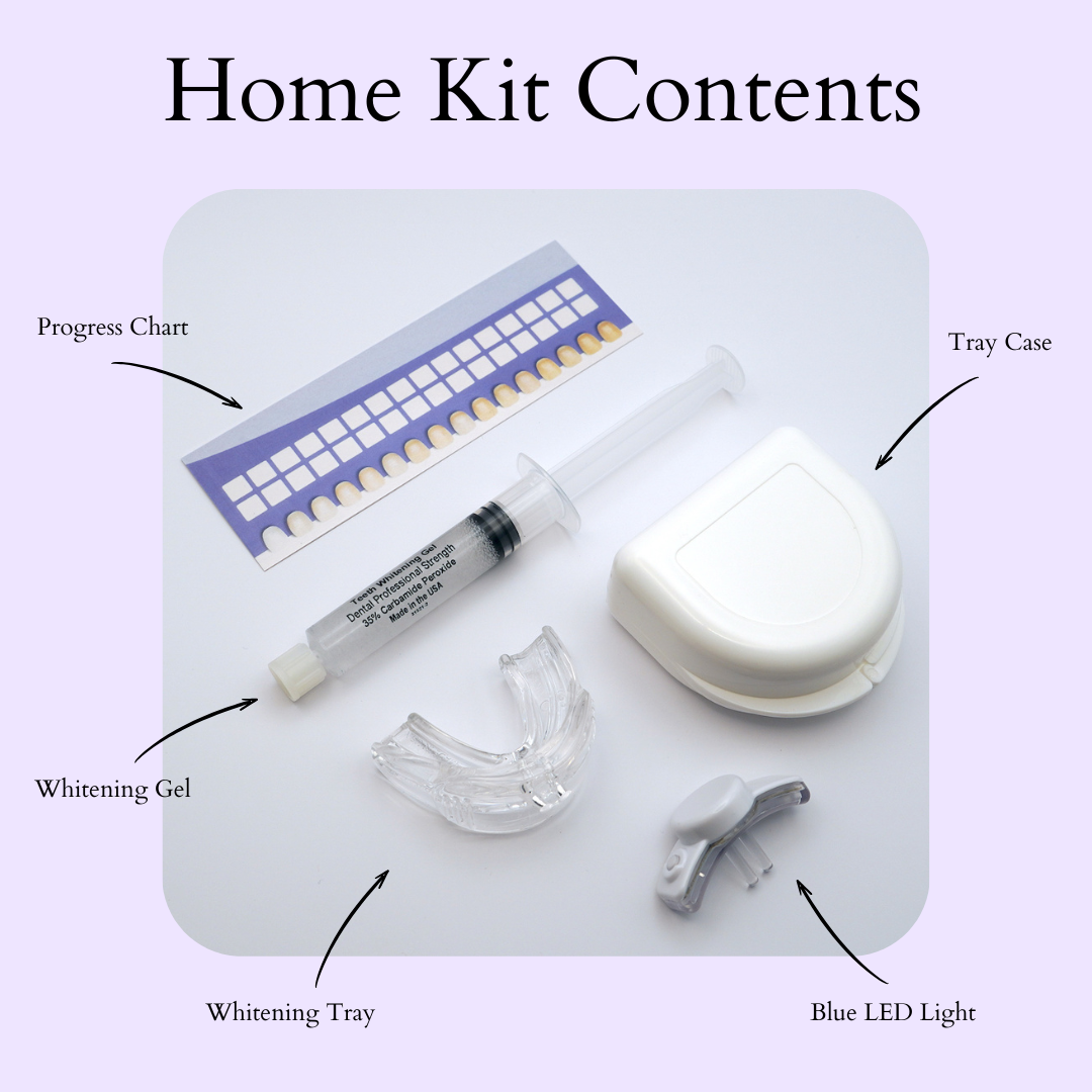 White in Minutes home teeth whitening kit with labeled components on a white background