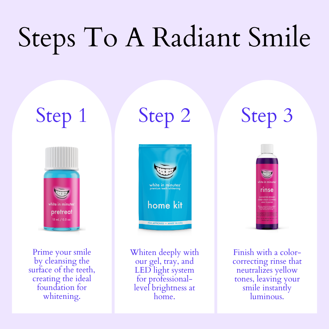 3 Steps to a Radiant Smile with White in Minutes products on a purple background.