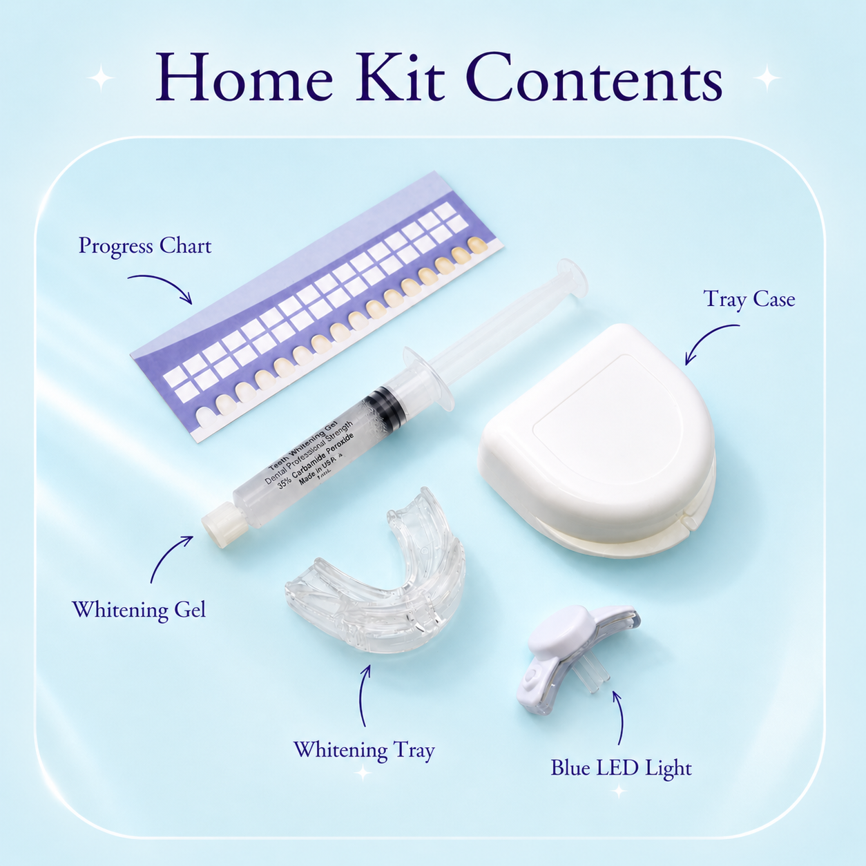 White in Minutes home teeth whitening kit contents displayed on a soft lavender background, including whitening gel syringe, mouth tray, LED light, tray case, and tooth shade progress chart arranged in a clean, modern flat lay.
