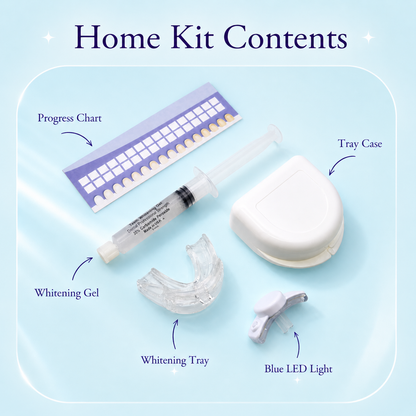 White in Minutes home teeth whitening kit contents displayed on a soft lavender background, including whitening gel syringe, mouth tray, LED light, tray case, and tooth shade progress chart arranged in a clean, modern flat lay.
