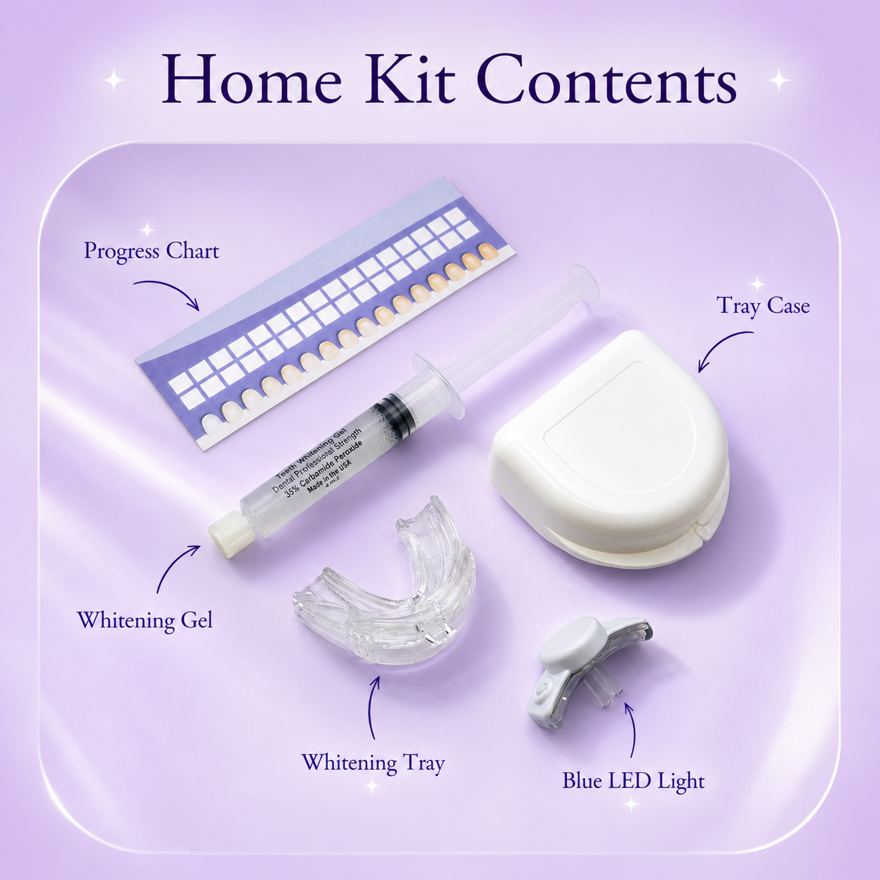 White in Minutes home teeth whitening kit contents displayed on a soft lavender background, including whitening gel syringe, mouth tray, LED light, tray case, and tooth shade progress chart arranged in a clean, modern flat lay.