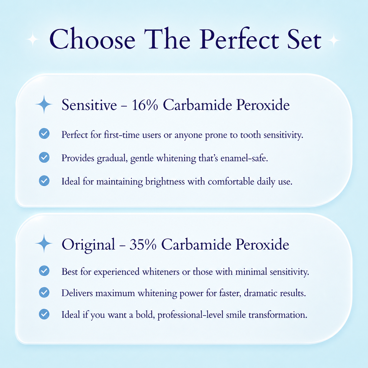 Teeth whitening comparison guide showing Sensitive 16% carbamide peroxide and Original 35% carbamide peroxide options with benefits for comfort, gradual whitening, or faster professional-level results on a soft pale blue background.