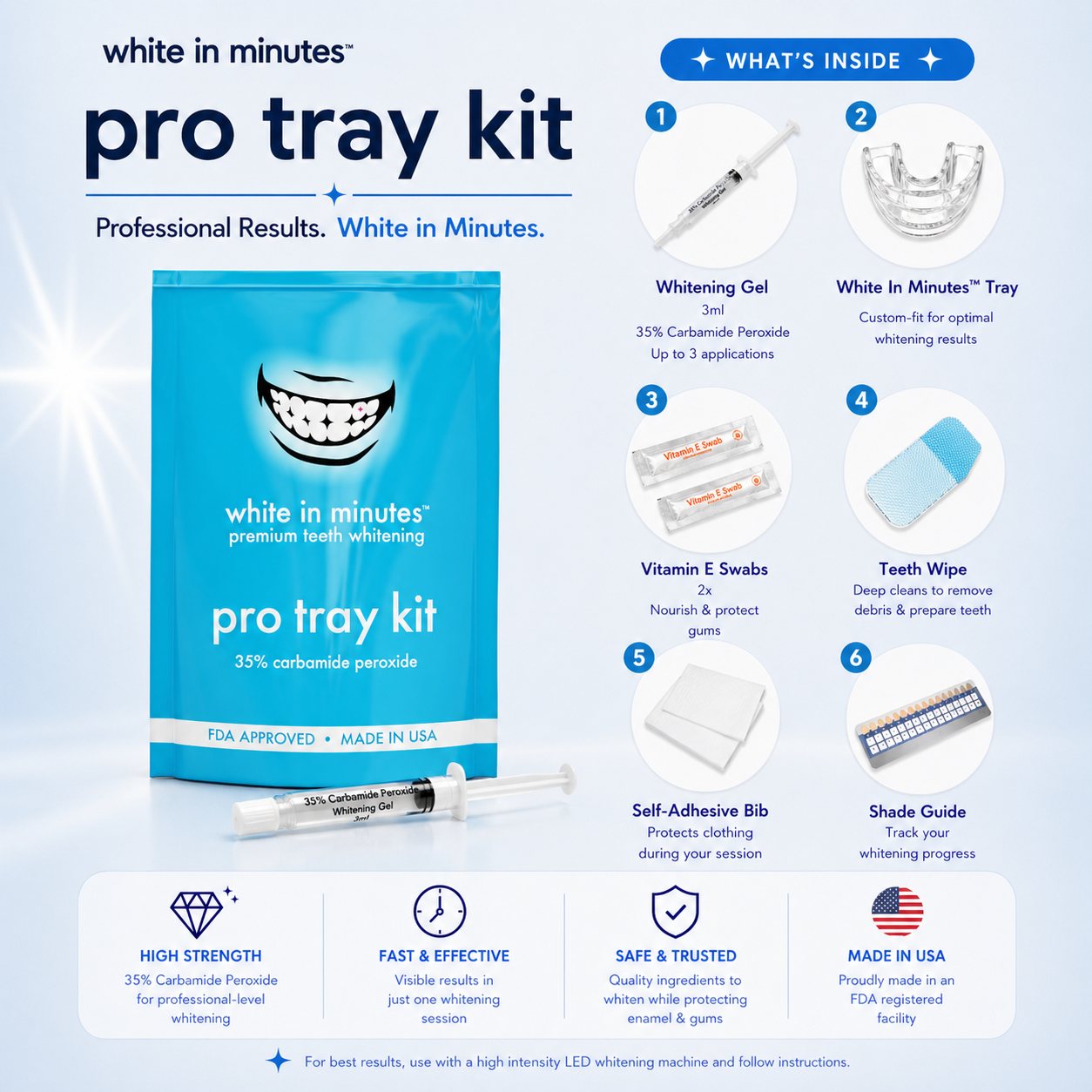 Pro tray teeth whitening kit with 35% carbamide peroxide gel and full kit contents including tray, vitamin E swabs, tooth wipe, bib, and shade guide displayed in a modern infographic design.